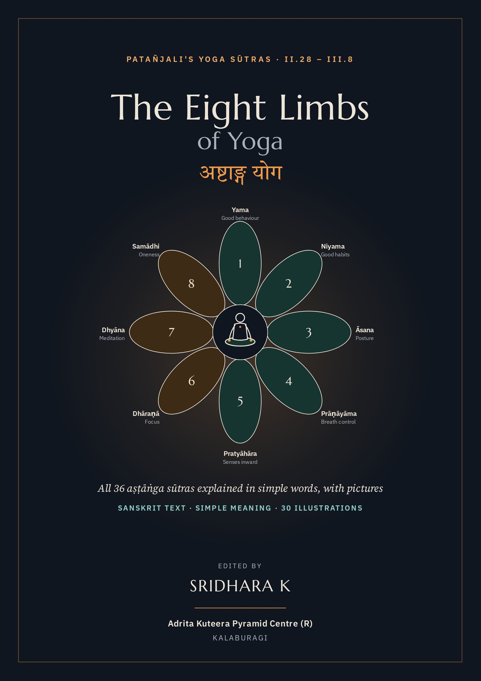 The Eight Limbs of Yoga